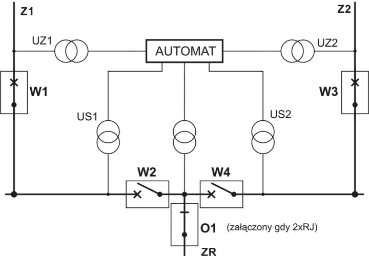 Schemat elektryczny z automatem, transformatorami (UZ1, US1, US2, UZ2) i wyłącznikami (W1, W2, W3, W4, O1, ZR).
