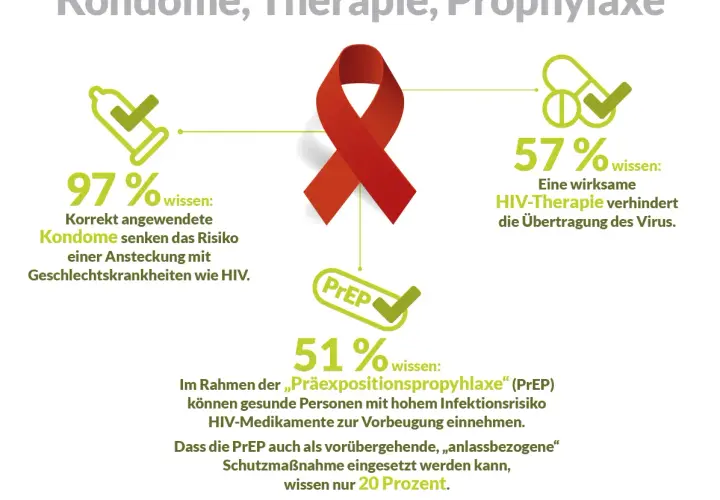 Vorsorge: Wie Sie mit effektiven Maßnahmen Krankheiten verhindern