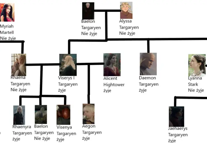  Targaryeńskie drzewo genealogiczne Rodu Smoka | Gra o Tron 