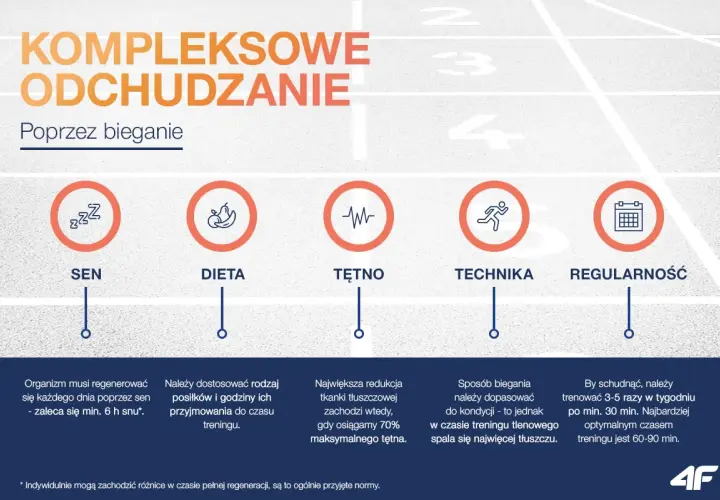Kompleksowe odchudzanie poprzez bieganie: sen, dieta, tętno, technika, regularność. Jak schudnąć? Trenuj 3-5 razy w tygodniu po min. 30 min.