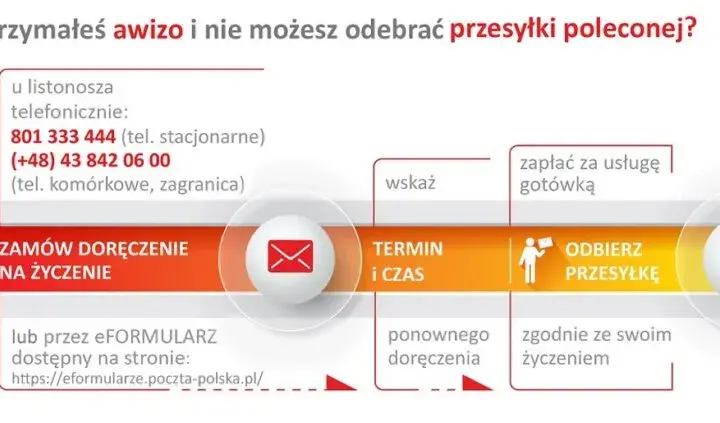 Czas realizacji przekazów pocztowych: wszystkie terminy doręczenia przesyłek