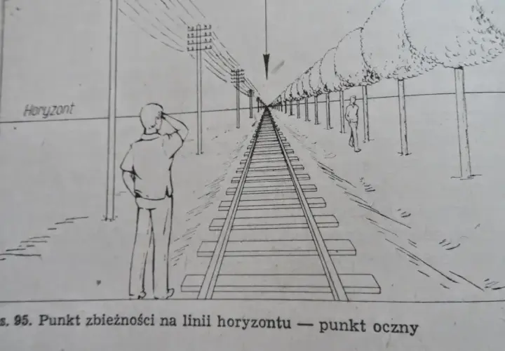 Ilustracja przedstawia tory kolejowe zbiegające się w punkcie na linii horyzontu, ukazując różne rodzaje perspektyw.