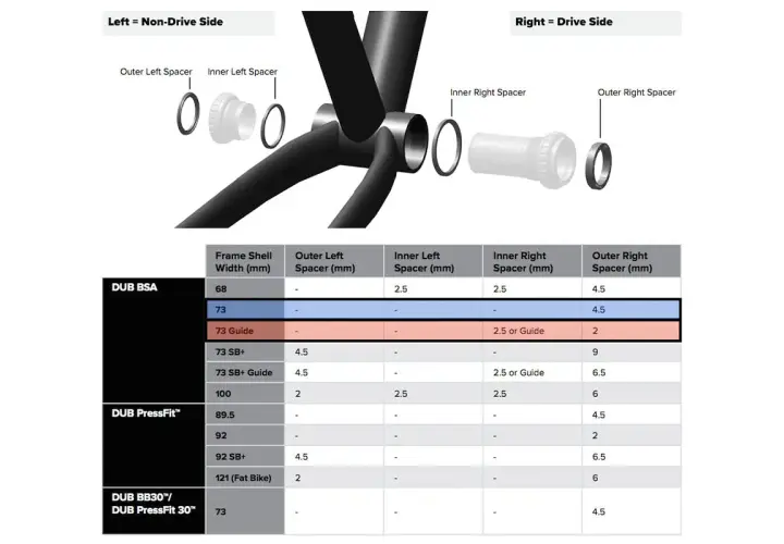 SRAM DUB spacer chart showing frame shell widths and corresponding spacer sizes for different bottom bracket types.