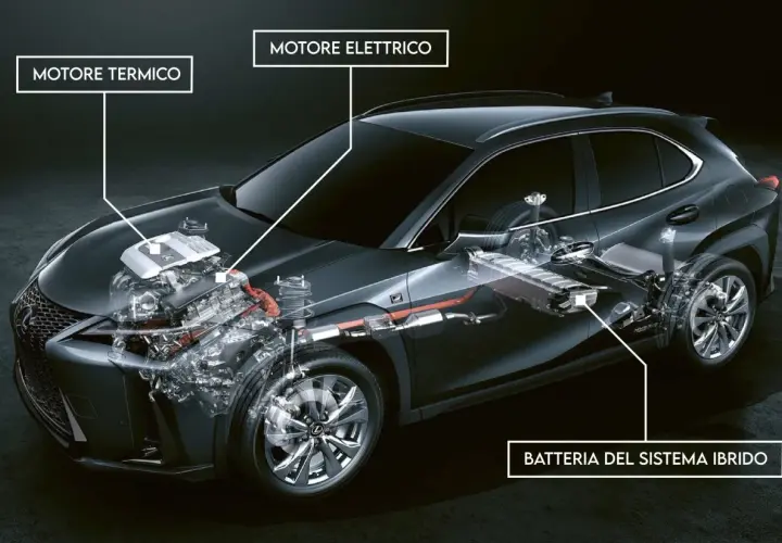 Schema di un'auto full hybrid che mostra il motore termico, il motore elettrico e la batteria del sistema ibrido.