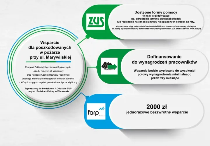 Jak uzyskać dofinansowanie z opieki społecznej: Kompletny poradnik