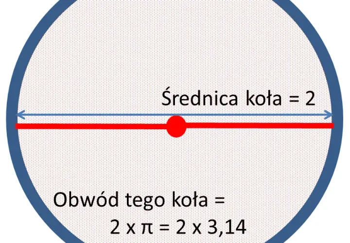 Jak zmierzyć średnicę piłki - proste metody i praktyczne wskazówki