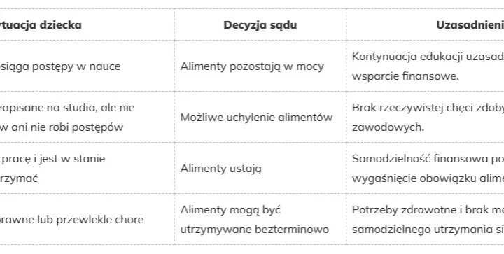Do kiedy płacimy alimenty na dziecko? Ważne informacje i wyjątki