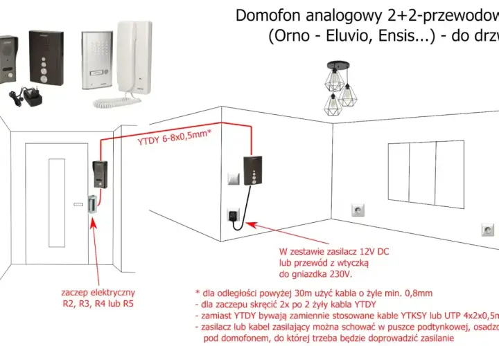 Schemat domofonu 4 przewodowego analogowego. Pokazuje instalację od panelu zewnętrznego przy drzwiach do unifonu wewnątrz, zasilanie i okablowanie.