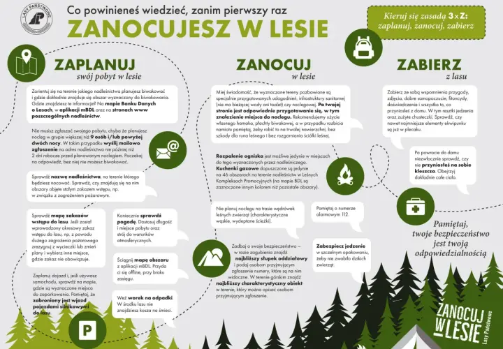 Planujesz nocleg w lesie? Co zabrać pod namiot? Zaplanuj, zanocuj, zabierz. Sprawdź mapy, pogodę, zabezpiecz jedzenie. Pamiętaj o worku na śmieci i bezpieczeństwie.