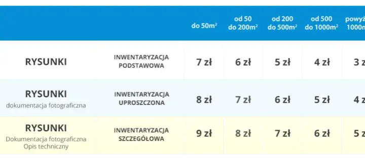 Ile kosztuje inwentaryzacja budynku? Sprawdź ceny i czynniki wpływające na koszty