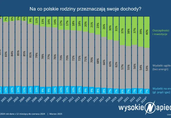 Pomocnik elektryka: Stawki godzinowe netto/brutto. Jak zarobić więcej?
