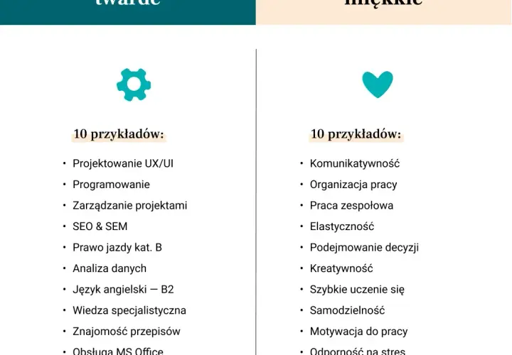 Tytuł zawodowy w CV: Jak wpisać, by zrobić wrażenie?