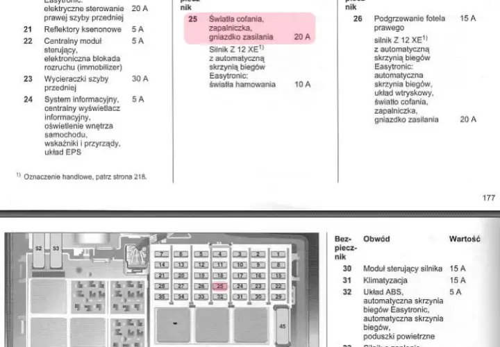 Bezpieczniki Corsa D gdzie są? Odkryj lokalizacje i rozwiązania problemów