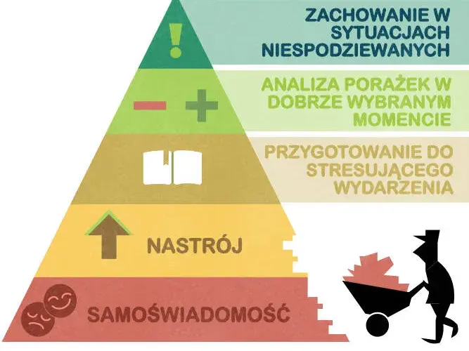 Jak sobie radzić gdy wszystko nie ma za grosz sensu - skuteczne metody