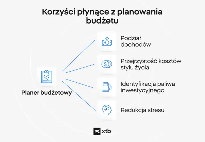 Planer budżetowy pomaga w podziale dochodów, przejrzystości kosztów i identyfikacji, na czym można zaoszczędzić, redukując stres.