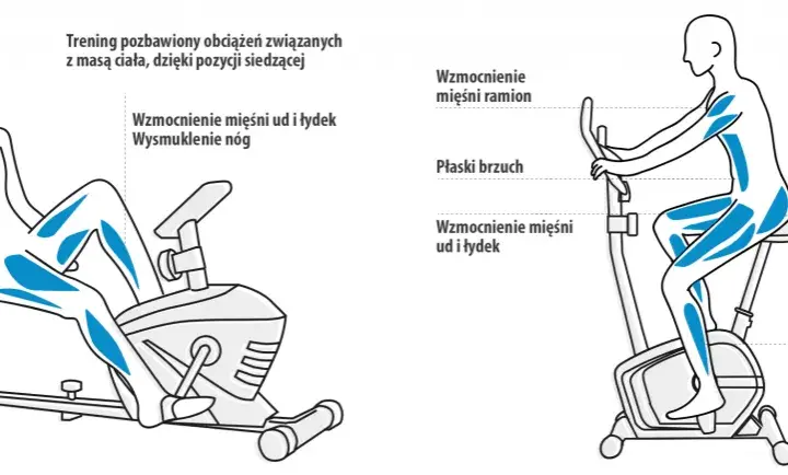 Poznaj wszystkie korzyści z jazdy na rowerze stacjonarnym dla zdrowia i sylwetki