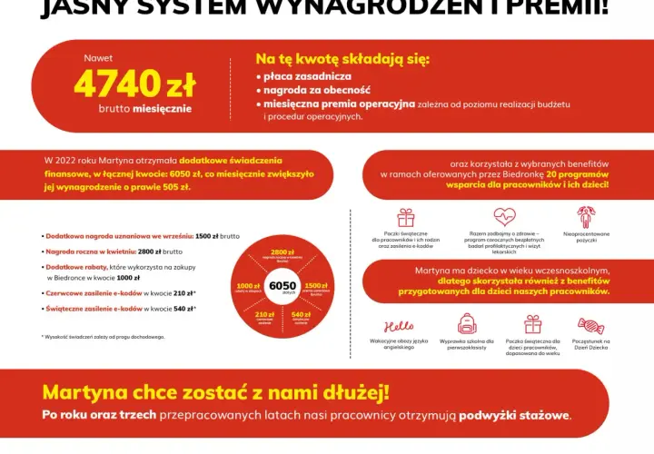 Aktualne zarobki pracowników Biedronki - ile można zarobić na każdym stanowisku