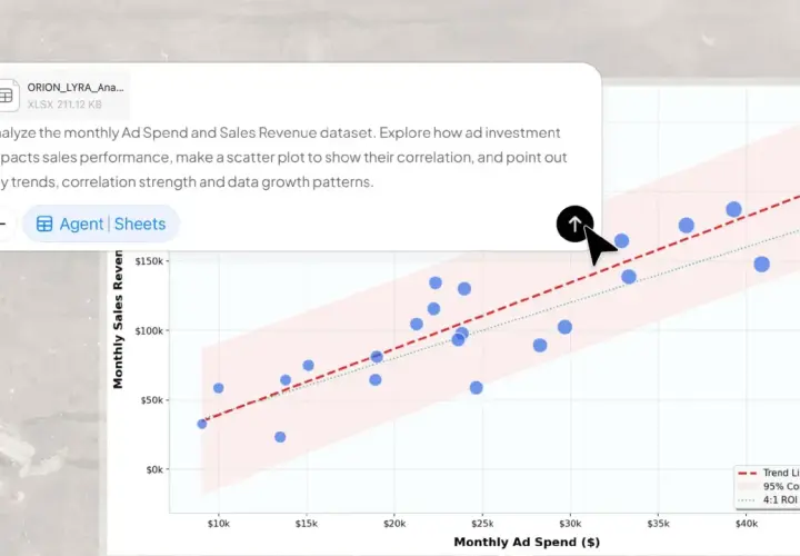 Grafici su Excel mostrano la correlazione tra spesa pubblicitaria e ricavi mensili. Punti blu indicano dati, linea rossa la tendenza.