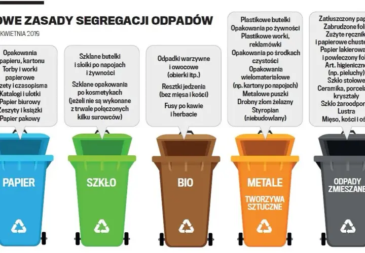 Worki po cemencie do jakiego kosza? Uniknij kar za złe wyrzucanie