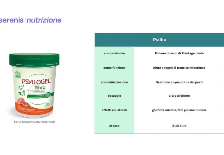 Psyllogel Fibra, integratore a base di psillio, aiuta a regolarizzare il transito intestinale, utile per il colon irritabile.