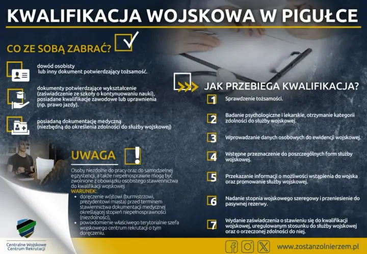 Kwalifikacje wojskowe: dowód, dokumenty o wykształceniu i medyczne. Proces obejmuje sprawdzenie tożsamości, badania, wprowadzenie danych i przeznaczenie do służby.