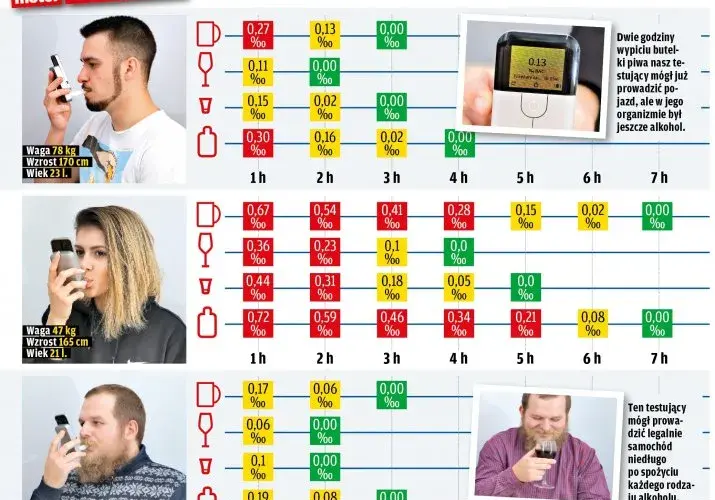 Ile trawi się piwo? Sprawdź, jak długo trwa wytrzeźwienie