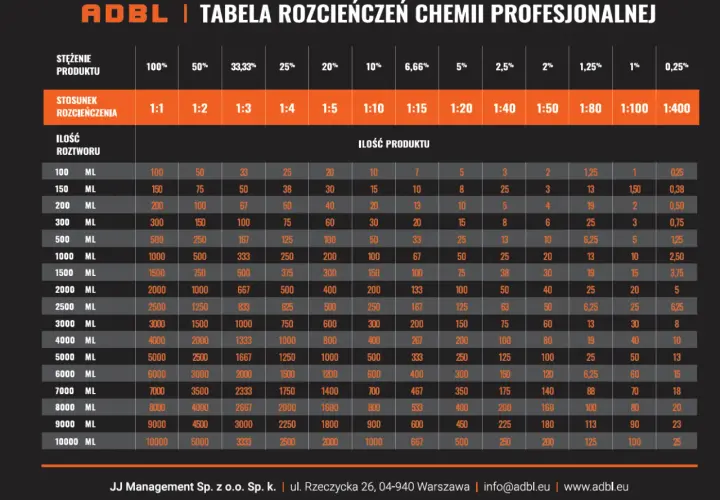 5000 ml to ile litrów? Prosta metoda przeliczania objętości