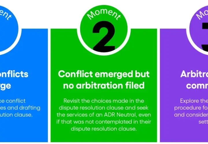 Three moments in conflict management: before conflicts emerge, conflict emerged but no arbitration filed, and arbitration has commenced.