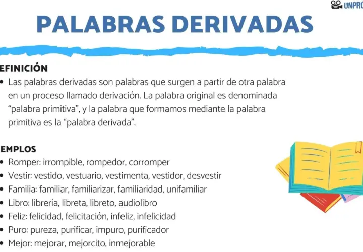 Definición y ejemplos de palabras derivadas, que son palabras que surgen de una palabra primitiva. Ilustración de libros.