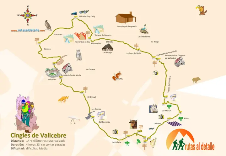 Mapa de senderismo de los Cingles de Vallcebre, con iconos de animales, edificios y puntos de interés.