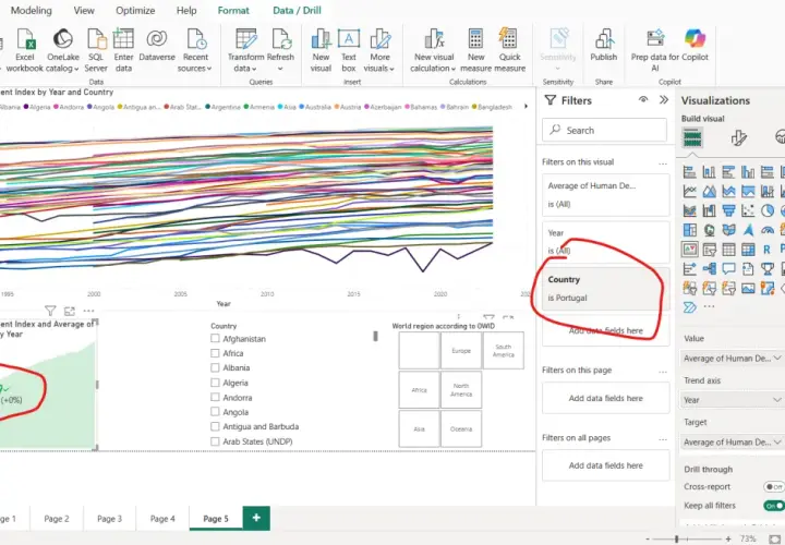 Grafico Power BI che mostra l'indice di sviluppo umano per paese e anno. Filtro attivo per "is Portugal".