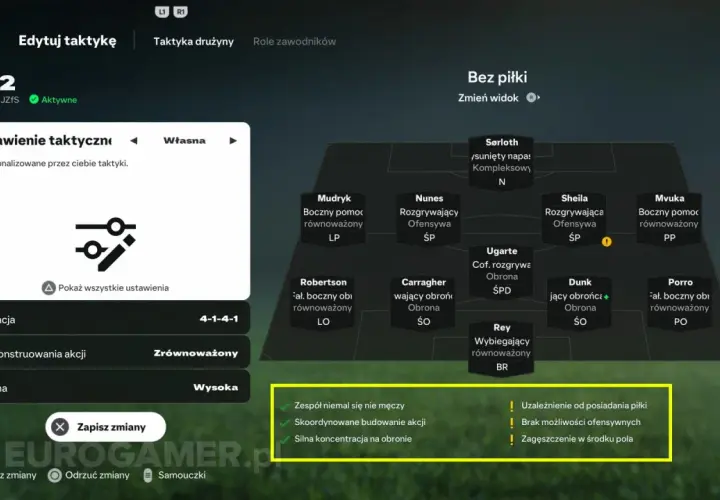 EA Sports FC: Opanuj meta taktykę! Formacje, instrukcje, PlayStyles+