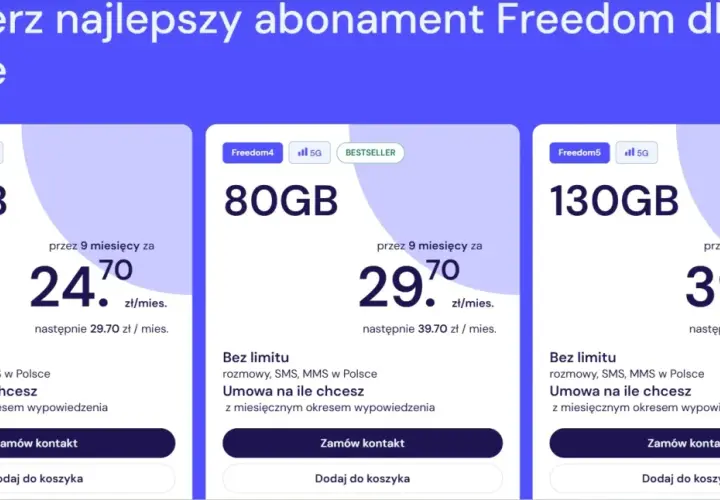 Porównanie ofert Freedom: 55GB za 24,70 zł, 80GB za 29,70 zł (bestseller), 130GB za 39,70 zł. Najtańszy abonament z nielimitowanymi rozmowami i SMS.