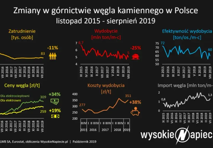 Powrót PiS: Konsekwencje dla gospodarki, UE i Twojego życia?