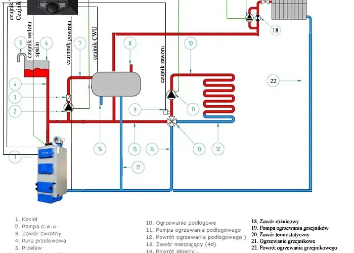 Schemat instalacji CO i CWU z kotła gazowego jednofunkcyjnego - uniknij błędów