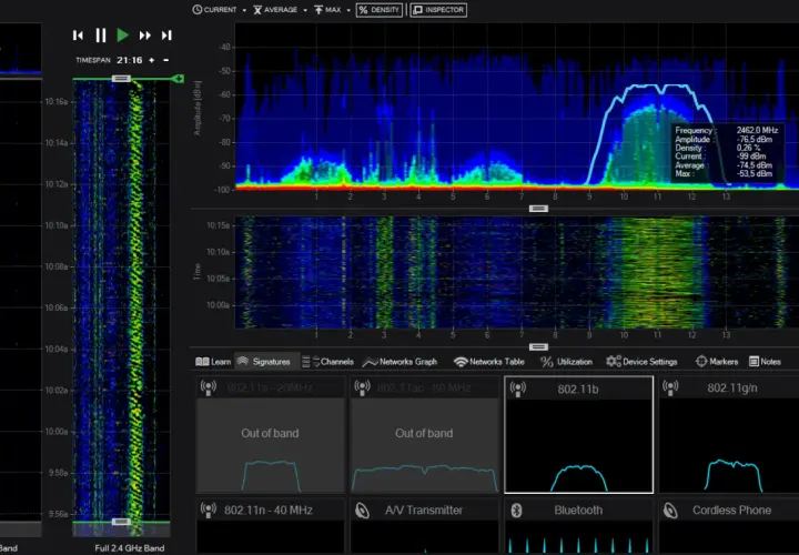 Analiza sieci komputerowych: widmo częstotliwości 2.4 GHz i 5 GHz, wykresy sygnałów Wi-Fi, Bluetooth i innych urządzeń.