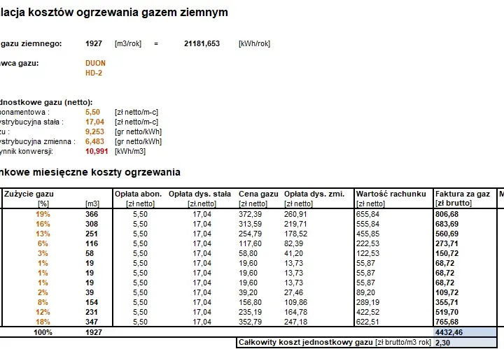 Czy ogrzewanie gazowe jest drogie? Poznaj ukryte koszty i alternatywy