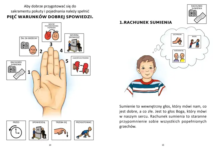 Pięć warunków dobrej spowiedzi: rachunek sumienia, żal za grzechy, mocne postanowienie poprawy, szczera spowiedź, zadośćuczynienie.
