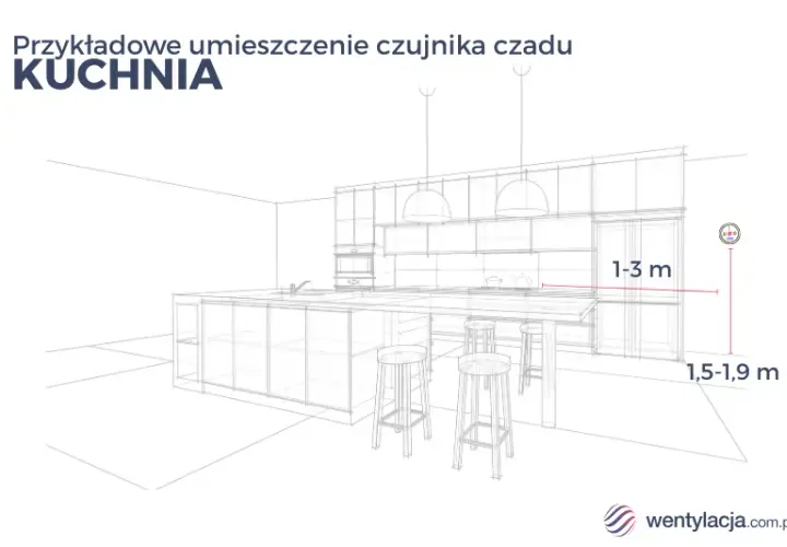 Gdzie zamontować czujnik czadu? Kluczowe zasady bezpieczeństwa
