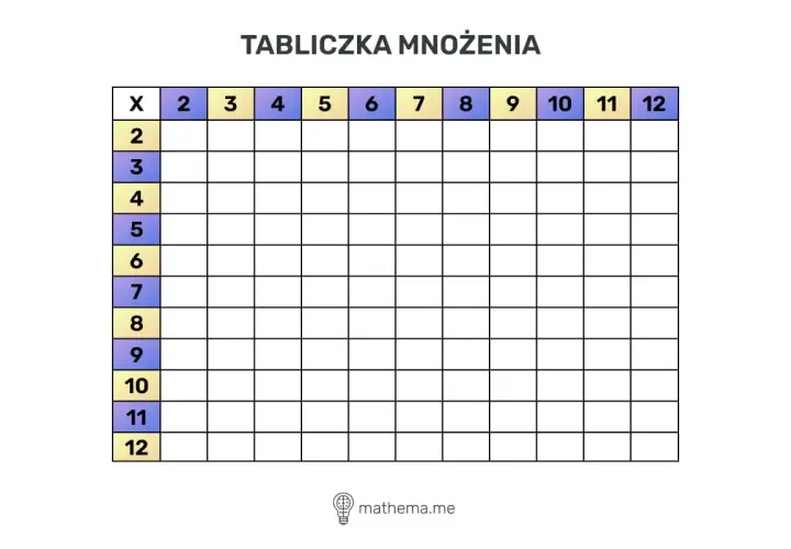 Pusta tabliczka mnożenia od 2 do 12. Idealna, by szybko nauczyć się tabliczki mnożenia w 5 minut!