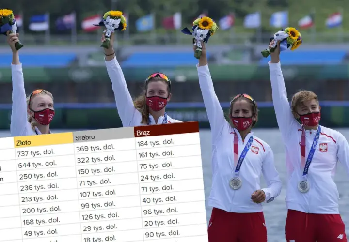 Olimpijki z bukietami i medalami, obok tabela z nagrodami finansowymi za medale. Emerytura za medal olimpijski może być wysoka.