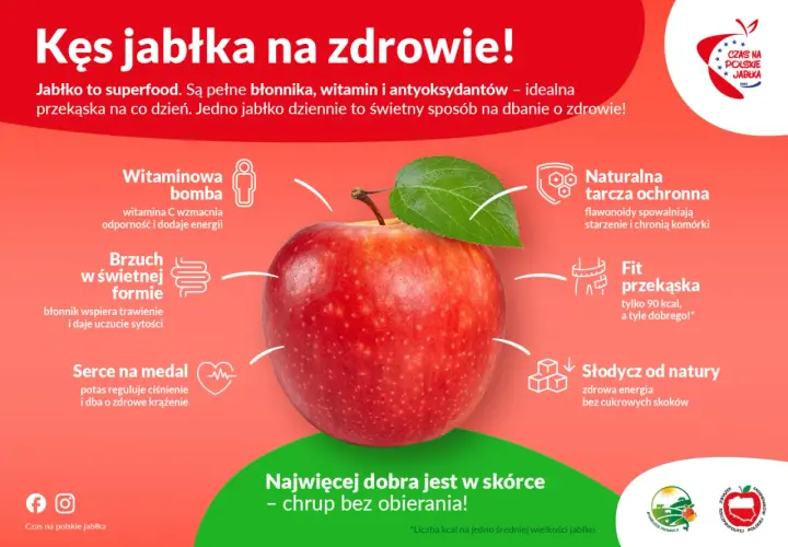 Jabłko to superfood! Jedno jabłko to tylko 90 kcal, a tyle dobrego dla zdrowia. Chrup bez obierania!