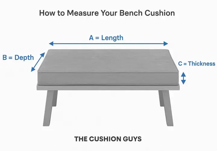 Diagram shows how to measure cushion size: Length (A), Depth (B), and Thickness (C).