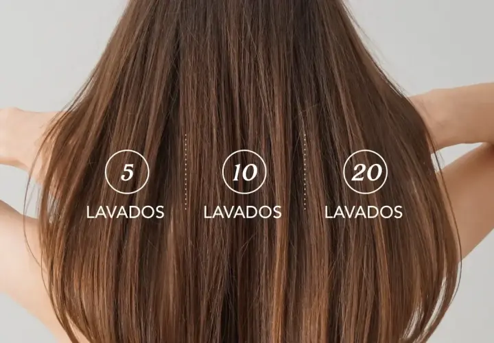 Cabello castaño con números indicando lavados: 5, 10, 20. Muestra cómo hacer que el pelo escupe el tinte gradualmente.