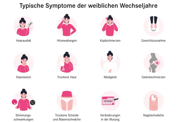 Kopfschmerzen sind ein häufiges Symptom der Wechseljahre, neben Haarausfall, Hitzewallungen und Stimmungsschwankungen.