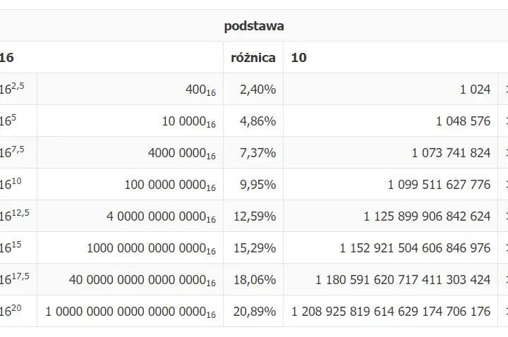 10 GB na MB: Prosty Przelicznik i Zaskakujące Fakty o Danych