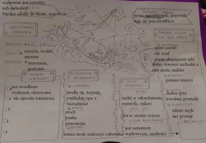 Jak zrozumieć "Burzę" Mickiewicza? Analiza sonetu krok po kroku
