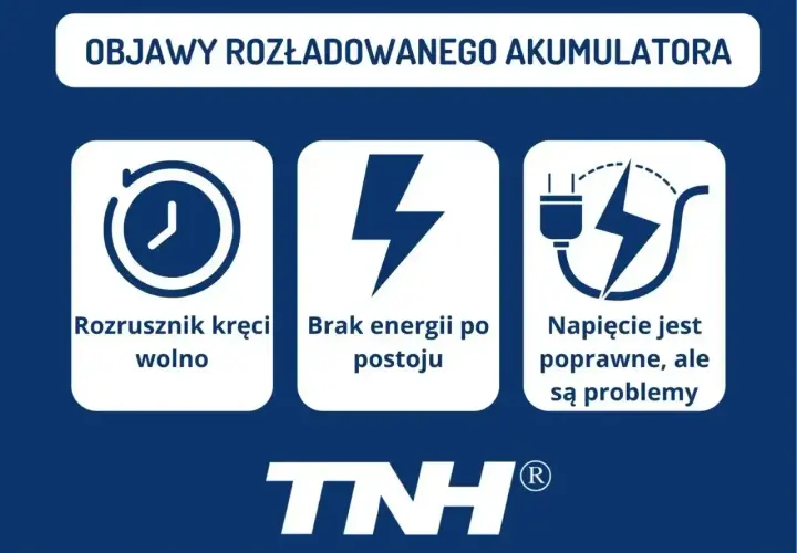 Objawy rozładowanego akumulatora: rozrusznik kręci wolno, brak energii po postoju, napięcie poprawne, ale są problemy. Sprawdź, ile wytrzymuje akumulator.