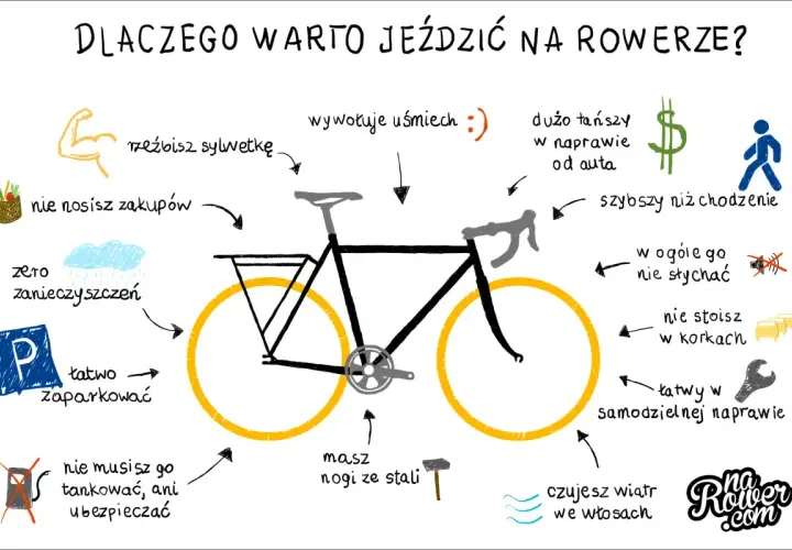 Jazda na rowerze to metamorfoza: rzeźbisz sylwetkę, czujesz wiatr we włosach i nie stoisz w korkach.