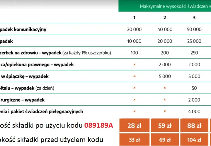 Najlepsze ubezpieczenie szkolne - uniknij niekorzystnych wyborów